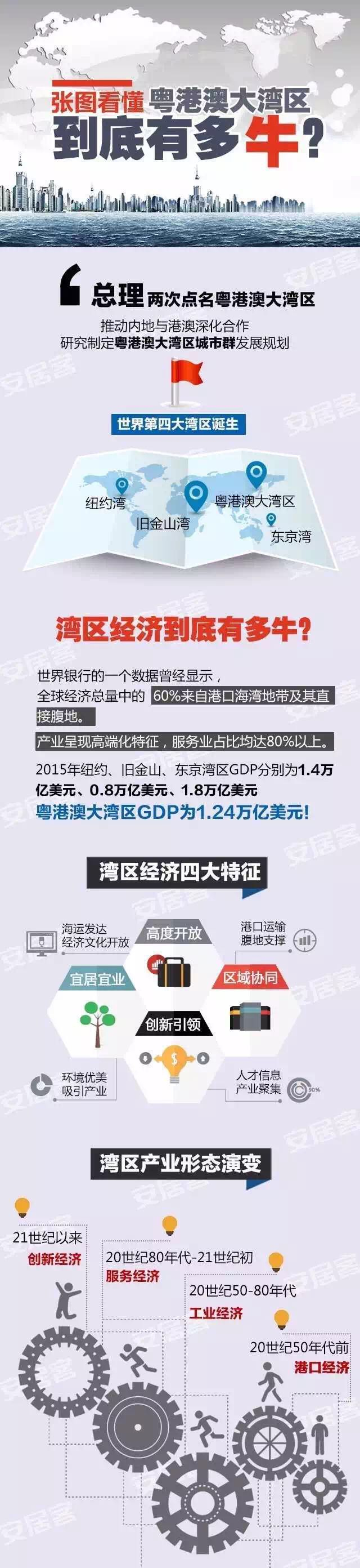 粤港澳大湾区1_副本.jpg